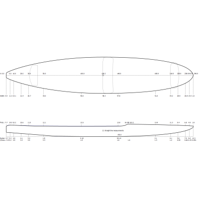 Preshape Sup Foil Downwind - SHAPER