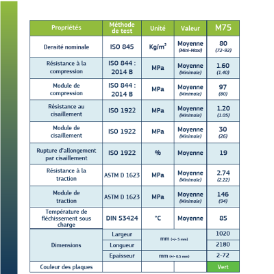 PVC M-FOAM espesor 35mm