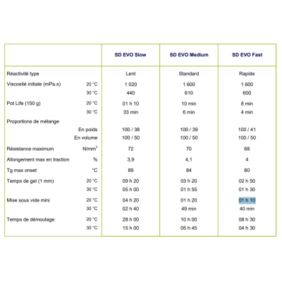 SICOMIN SR Surf Clear EVO + Endurecedor 33.14kg SICOMIN SR Surf Clear EVO + Endurecedor 33.14kg